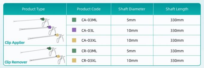 Klip Ligasi Polimer Pengemasan Steril Klip Vaskular Bedah Laparoskopi 4